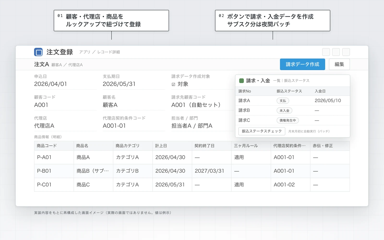 株式会社ライトアップ様の基幹業務kintoneアプリ（注文登録画面と処理の流れ）を示した事例ビジュアル